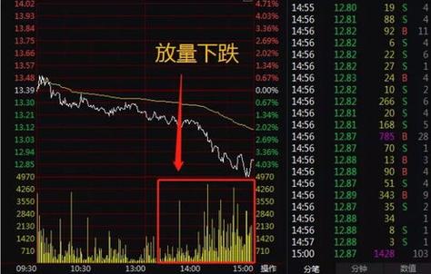 期货尾盘一分钟突然拉升什么意思？期货尾盘拉升