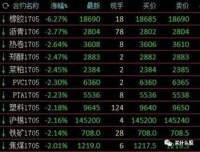 交易品种多、手续费低的知名大型期货公司有哪些？甲醇期货跌停