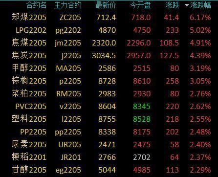 交易品种多、手续费低的知名大型期货公司有哪些？甲醇期货跌停