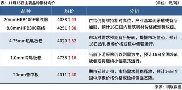 大商所是什么级别单位？国际塑料期货
