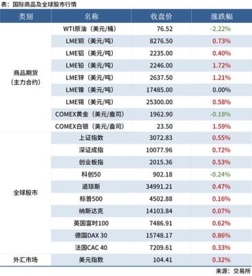 大商所是什么级别单位？国际塑料期货