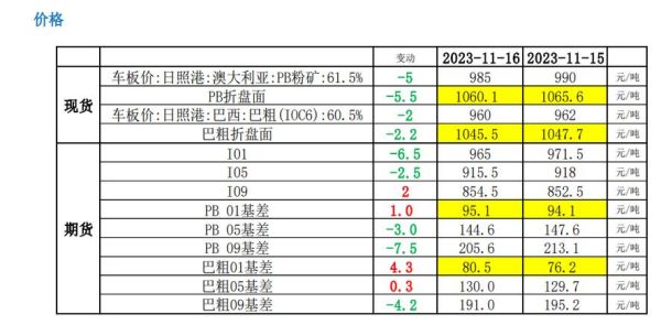 大商所是什么级别单位？国际塑料期货
