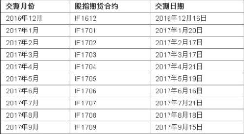 商品期货如果到交割日不平仓会怎么？商品期货？期货交割违约