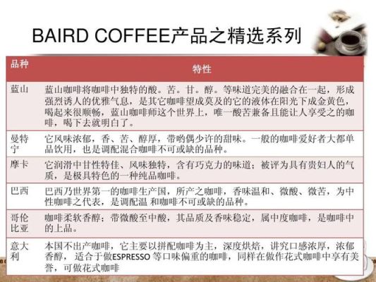 四大粮食期货有哪几个？咖啡期货代码