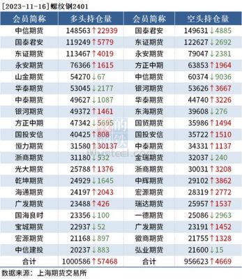 中信期货杠杆是多少倍？中信期货兰州