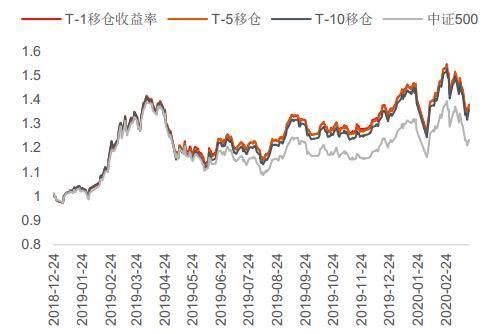 中信期货杠杆是多少倍？中信期货兰州