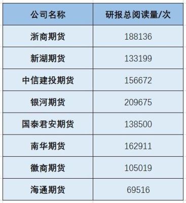 期货公司排名？浙商期货嘉兴