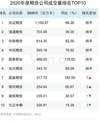 期货公司排名？浙商期货嘉兴