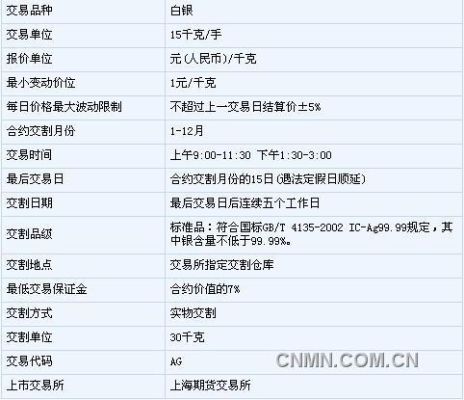什么是白银期货？白银期货代码