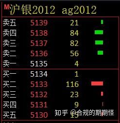 什么是白银期货？白银期货代码