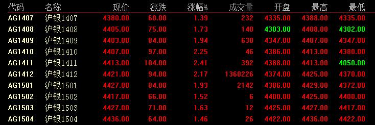 如何查白银期货的估值？期货白银代码