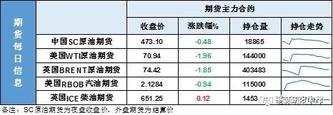 期货交易可以重仓操作吗？期货不能满仓