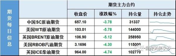 期货交易可以重仓操作吗？期货不能满仓