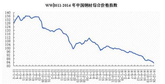 如何看钢材行情走势？钢材期货大盘