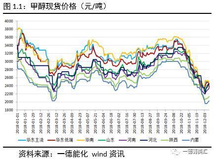 甲醇交易时间？甲醇期货上市