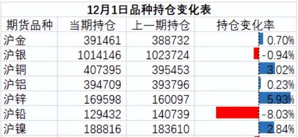 lem铜是什么意思？期货商品缩写