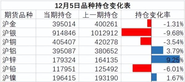 lem铜是什么意思？期货商品缩写