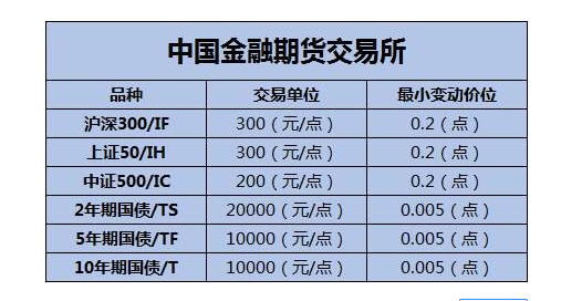 期货从业人员日均权益1000万，是个什么概念？期货总权益