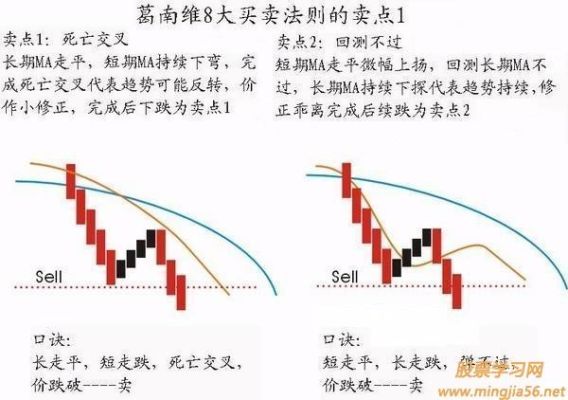 期货多头怎么赚钱？期货赚钱法则