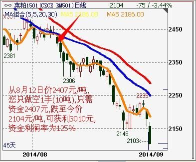 期货多头怎么赚钱？期货赚钱法则