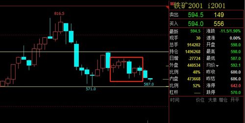 期货里画线下单没有委托成功扣手续费吗？期货画线技巧