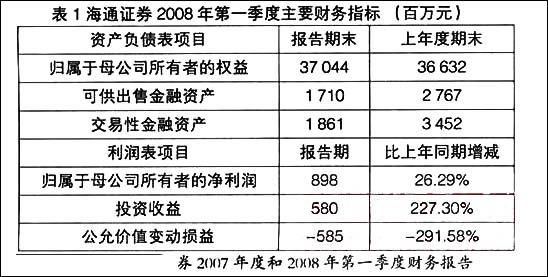 期末权益是什么意思？期货期初权益