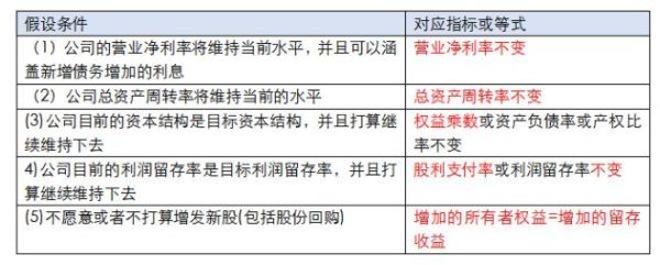 期末权益是什么意思？期货期初权益