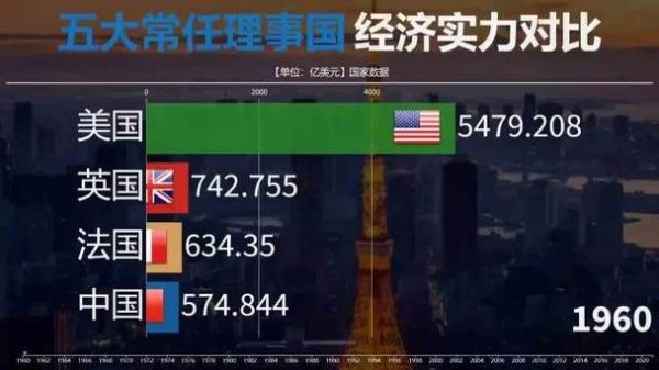 五大理事国排名？煤炭期货1709