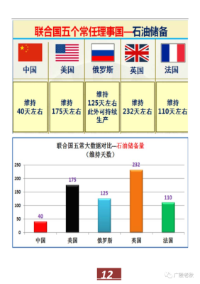 五大理事国排名？煤炭期货1709