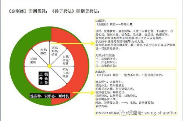 青泽推荐的几本书？期货兵法下载