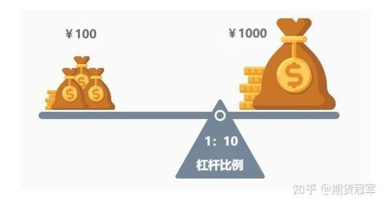 期货，可以不用杠杆么？玉米期货杠杆