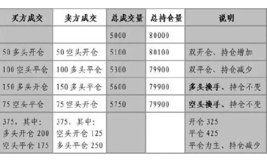 期货交易中，多空协议平仓是什么意思？期货协议平仓