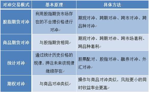 期货中的对冲是什么意思？期货对冲收益