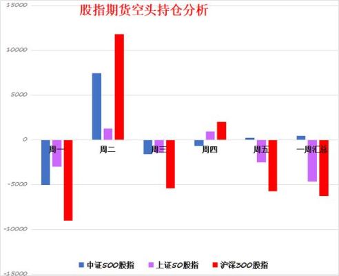 股指下跌说明什么意思？股指期货总结