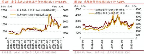 做现货沥青和股票有什么区别？沥青期货涨跌