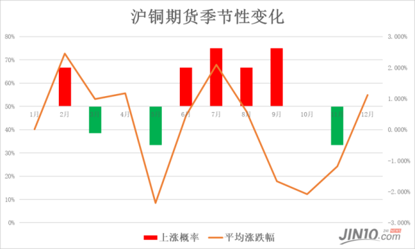 沪胶期货是什么胶？沪钢期货