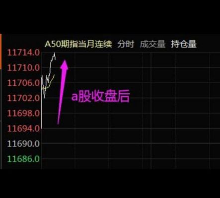为什么期货多头不平仓，到了交割日空头寸头难以交割，只能平仓，期货和现货价格会上涨？合成期货多头