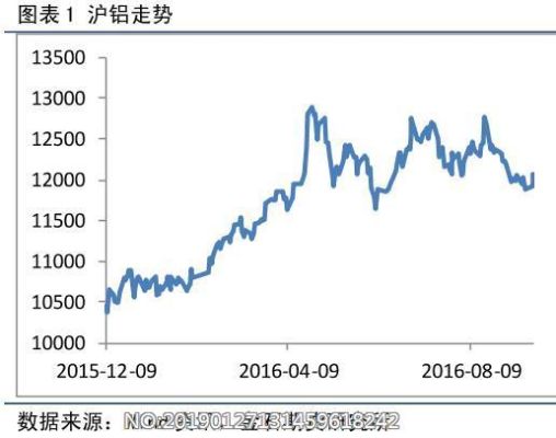 金属铝和沪铝期货有什么区别？沪铝期货走势