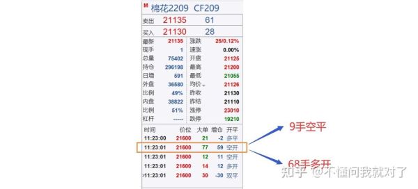 期货交易双开是什么意思？期货术语多换