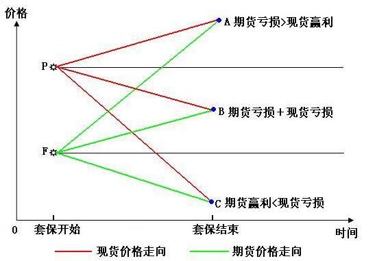 期货交易双开是什么意思？期货术语多换