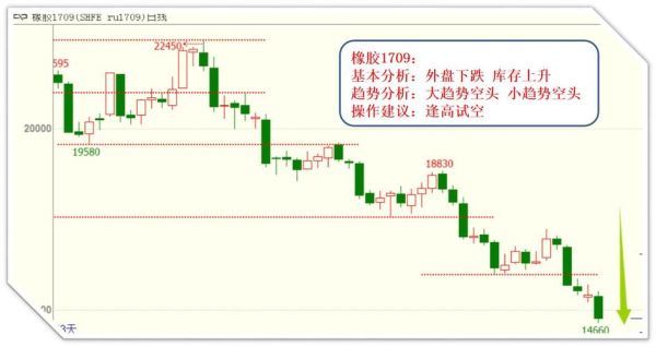 期货上,止损止盈只有在交易时间,才能设吗？期货止盈法