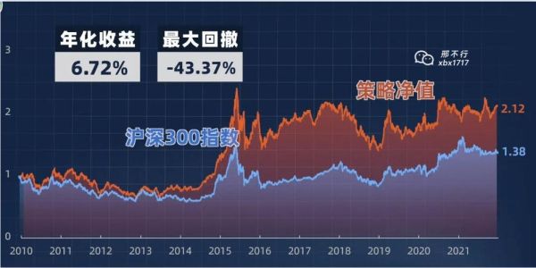 美国和香港股票市场上地产股的平均市盈率是多少？权证是期货吗