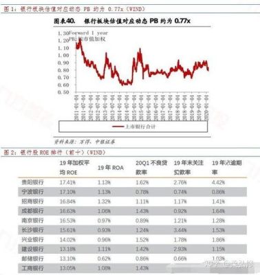 美国和香港股票市场上地产股的平均市盈率是多少？权证是期货吗