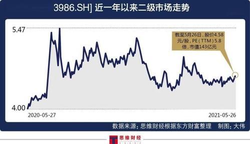 美国和香港股票市场上地产股的平均市盈率是多少？权证是期货吗