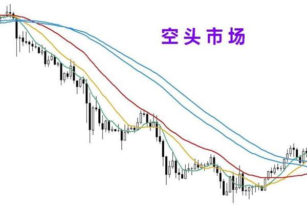空头开仓，空头平仓是什么意思？期货空头开仓