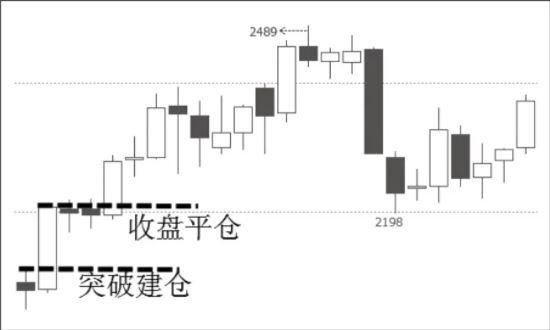 空头开仓，空头平仓是什么意思？期货空头开仓
