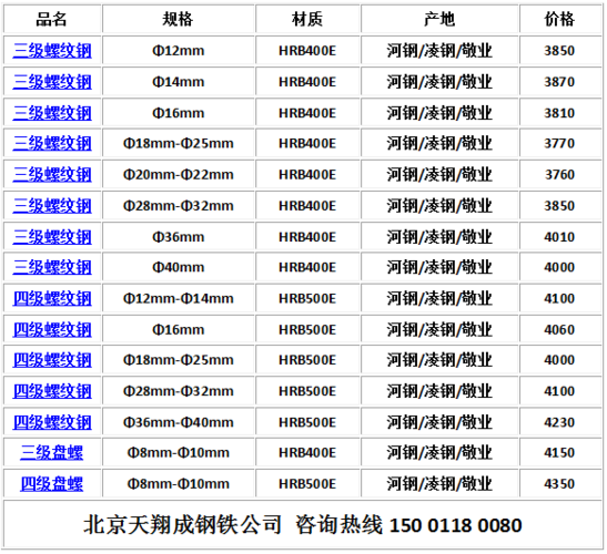 恒泰期货螺纹钢一手佣金多少？恒泰期货待遇