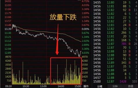 期货尾盘拉升目的是什么？期货主力拉升