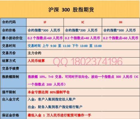 期货配资手续费一般是怎么收取的？安徽期货配资