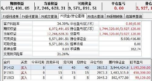 期货配资手续费一般是怎么收取的？安徽期货配资